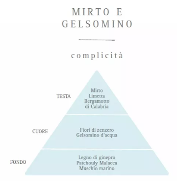 Translation missing: it.Ricarica Diffusore bastoncini Mirto e Gelsomino I Nasoterapia 250ml