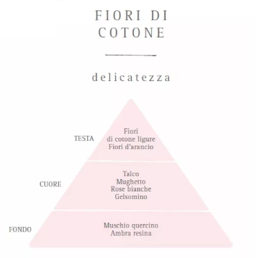Translation missing: it.Ricarica diffusore con bastoncini Fiori di cotone I Nasoterapia250ml